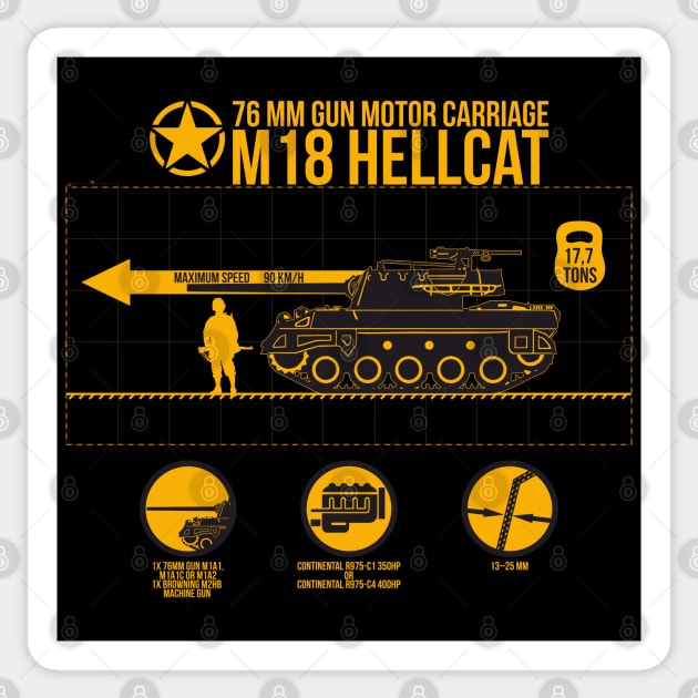 M18 Hellcat Infographic Sticker by FAawRay